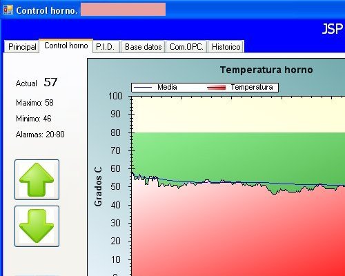 Cuales son las temperaturas del horno? – El Fondo de la Cazuela